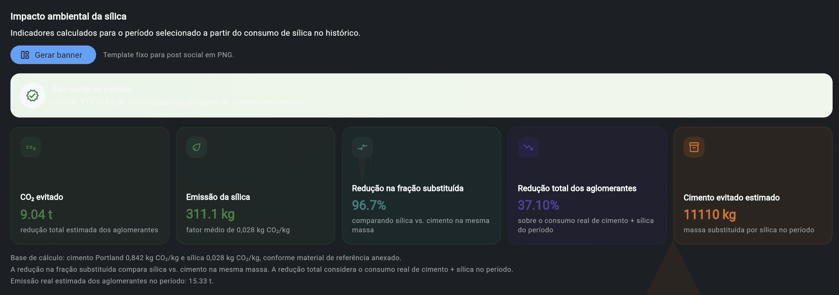 Indicadores ambientais do Blend App